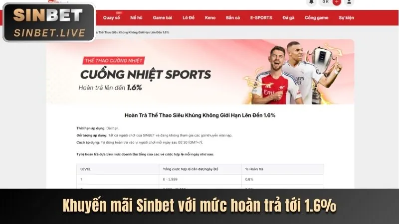 Ưu đãi hoàn trả Kufun Login